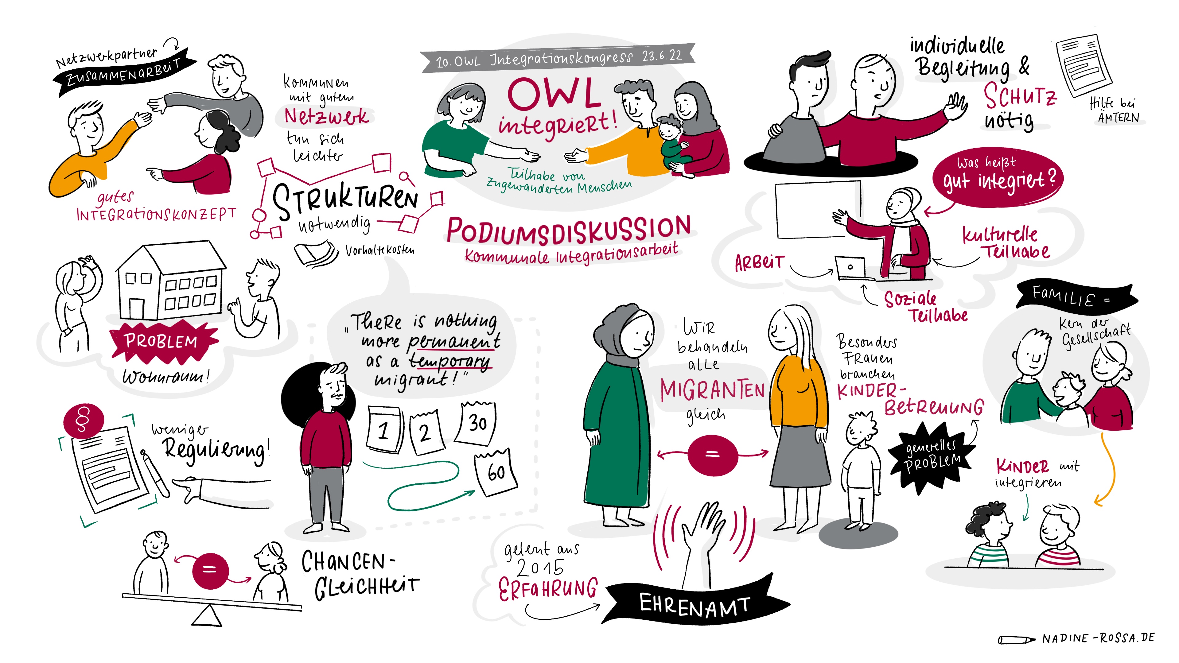 Bericht zum 10. OWL-Integrationskongress – neue Wege im digitalen Format