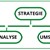 3 - strategisches Management.jpg