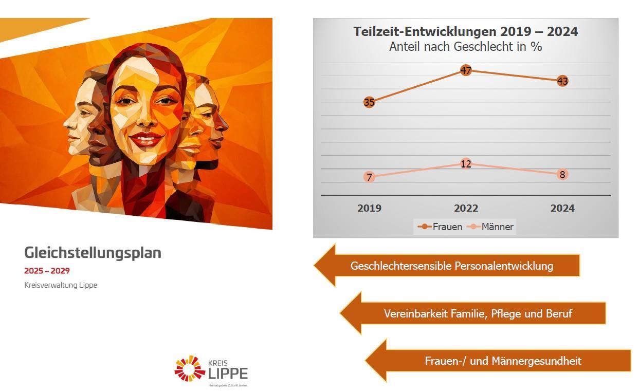 Fachkräftesicherung durch Vereinbarkeit im Kreis Lippe – Herausforderungen und Strategien am Beispiel von FABEL-FAmilienBEtreuung Lippe